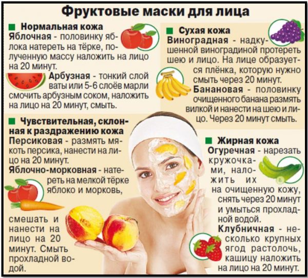 фруктові маски для обличчя