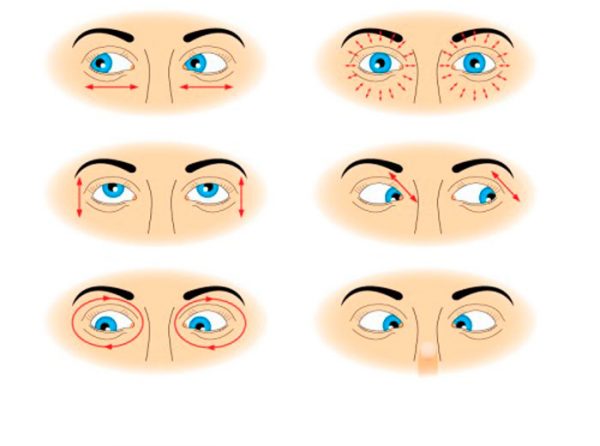 катаракта профілактика