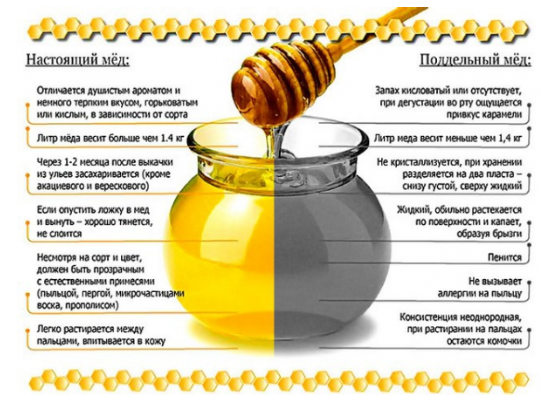 як перевірити якість натурального меду