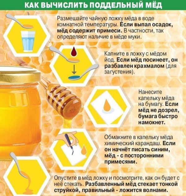 як відрізнити справжній мед