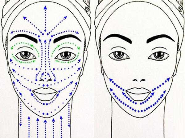 лімфодренажний масаж обличчя як робити