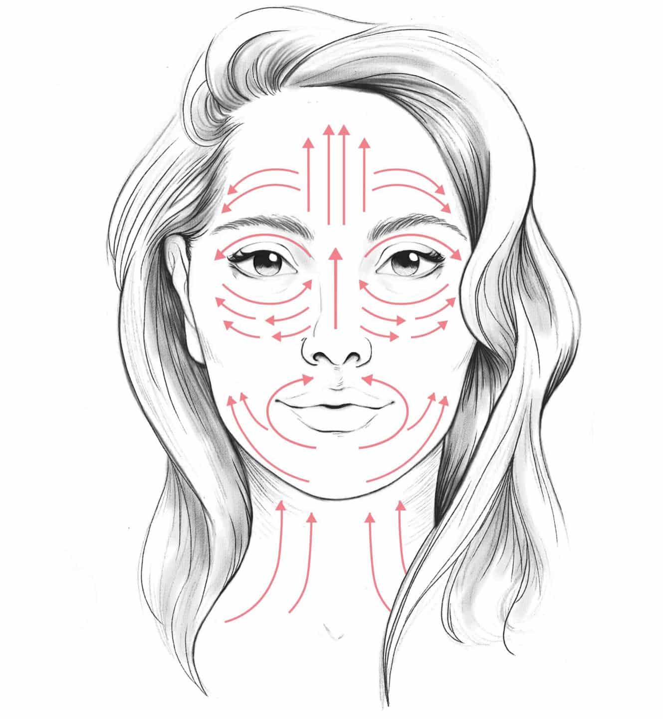 лімфодренажний масаж обличчя як робити